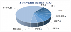 这12个国从意通过即将修订的（欧盟）第1308/3号律